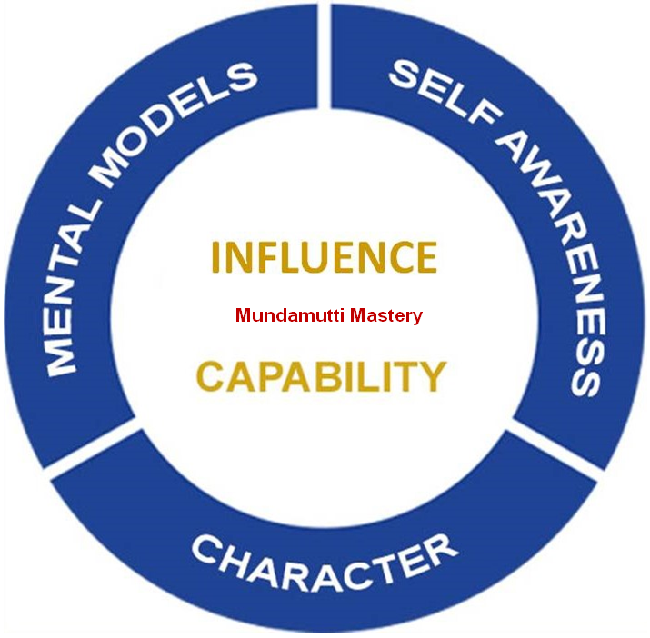 Growing People - Elite Self Development | Personal Mastery and ...